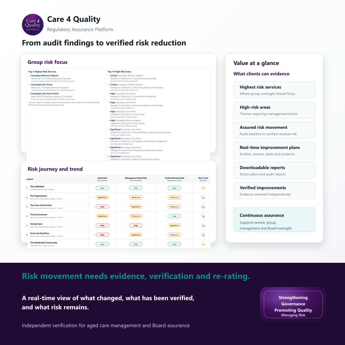 C4Q regulatory assurance platform